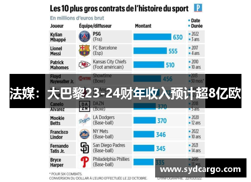 法媒：大巴黎23-24财年收入预计超8亿欧